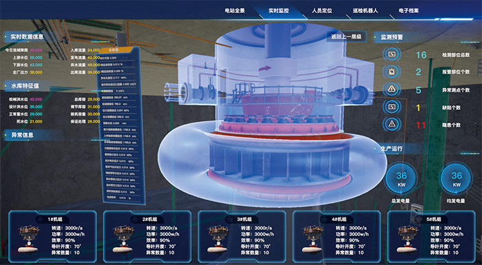 數(shù)字化電站